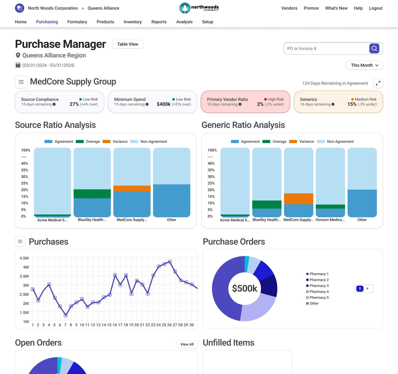 The Compliance Insights dashboard in Purchase Manager